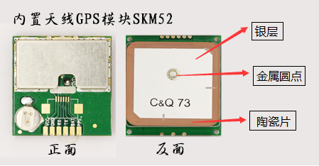 BBIN宝盈集团测控GPS模块天线