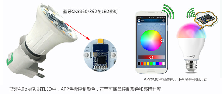 蓝牙4.0ble模块置于LED内