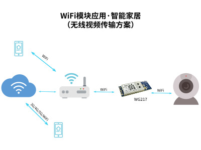 WiFi、蓝牙物联网技术推动门禁市场发展_智能门禁解决方案