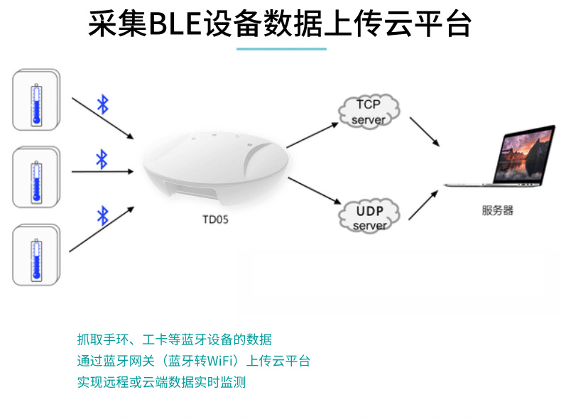 蓝牙网关数据传输解决方案，助力校园筑牢防疫墙