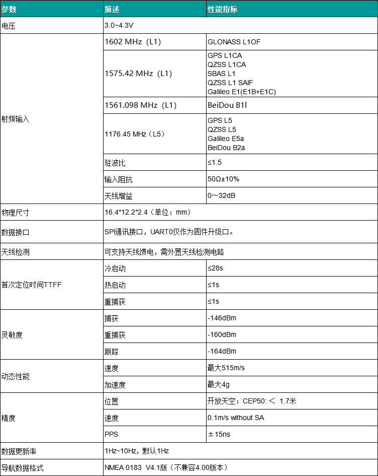 SKG123S参数