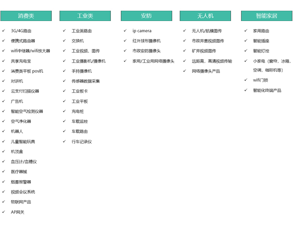 WiFi模块可以实现哪些功能，WiFi模块应用场景