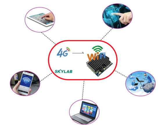 4G模块和WiFi模块区别，4G模块和WiFi模块的功能和应用场景