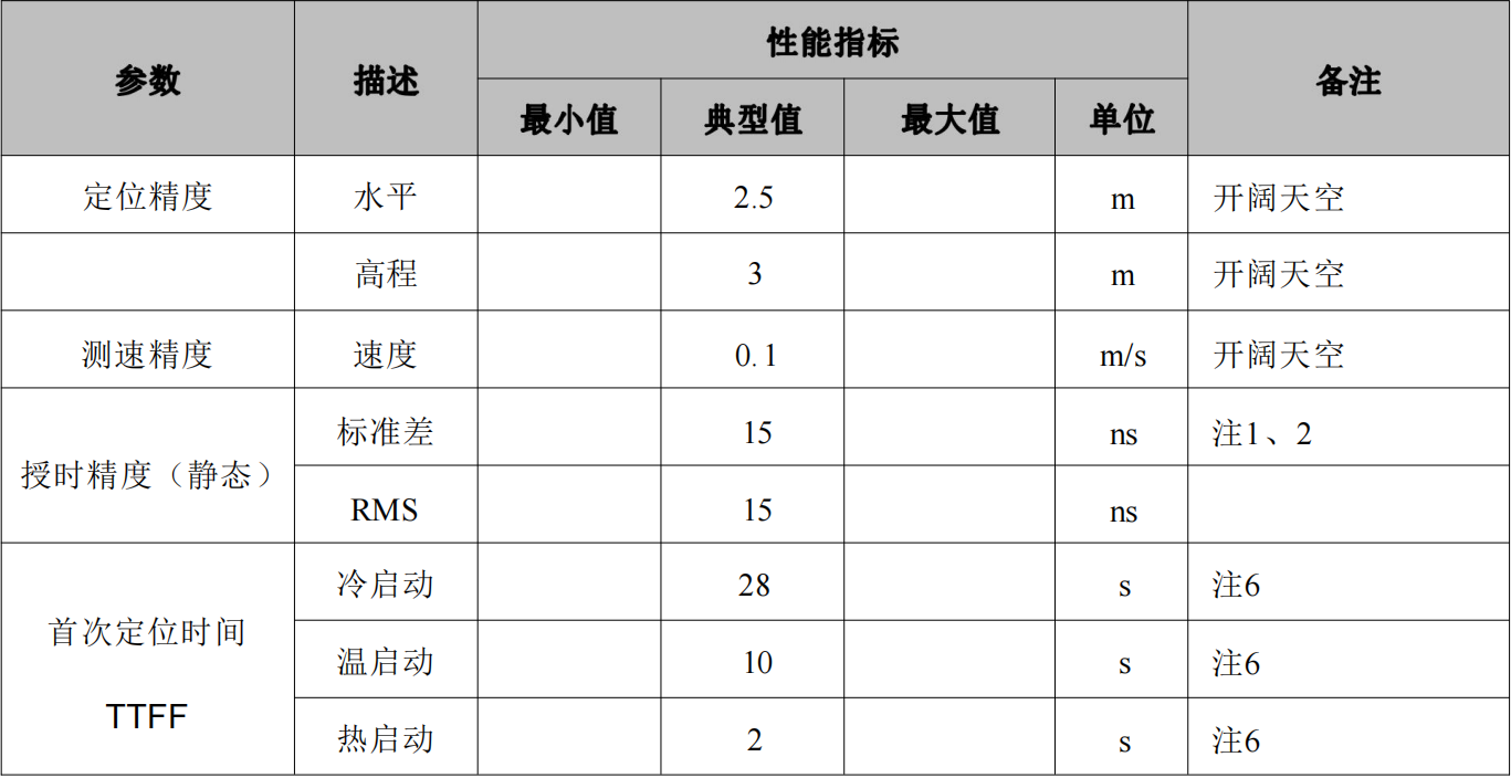 单北斗授时定位模块SKG17ST-09H，抗干扰高精度